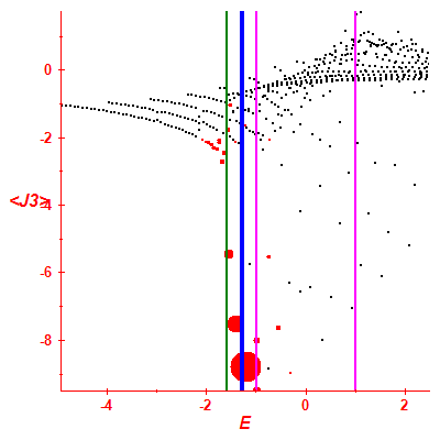 Peres lattice <J3>